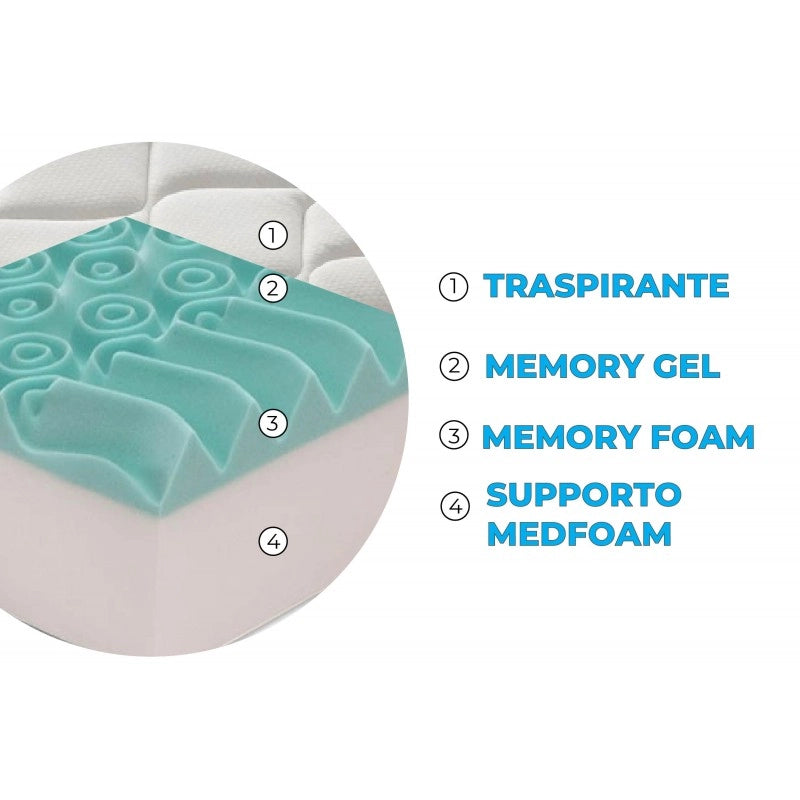 Materasso “Erik” non sfoderabile in memory foam e gel rinfrescante - 80x200