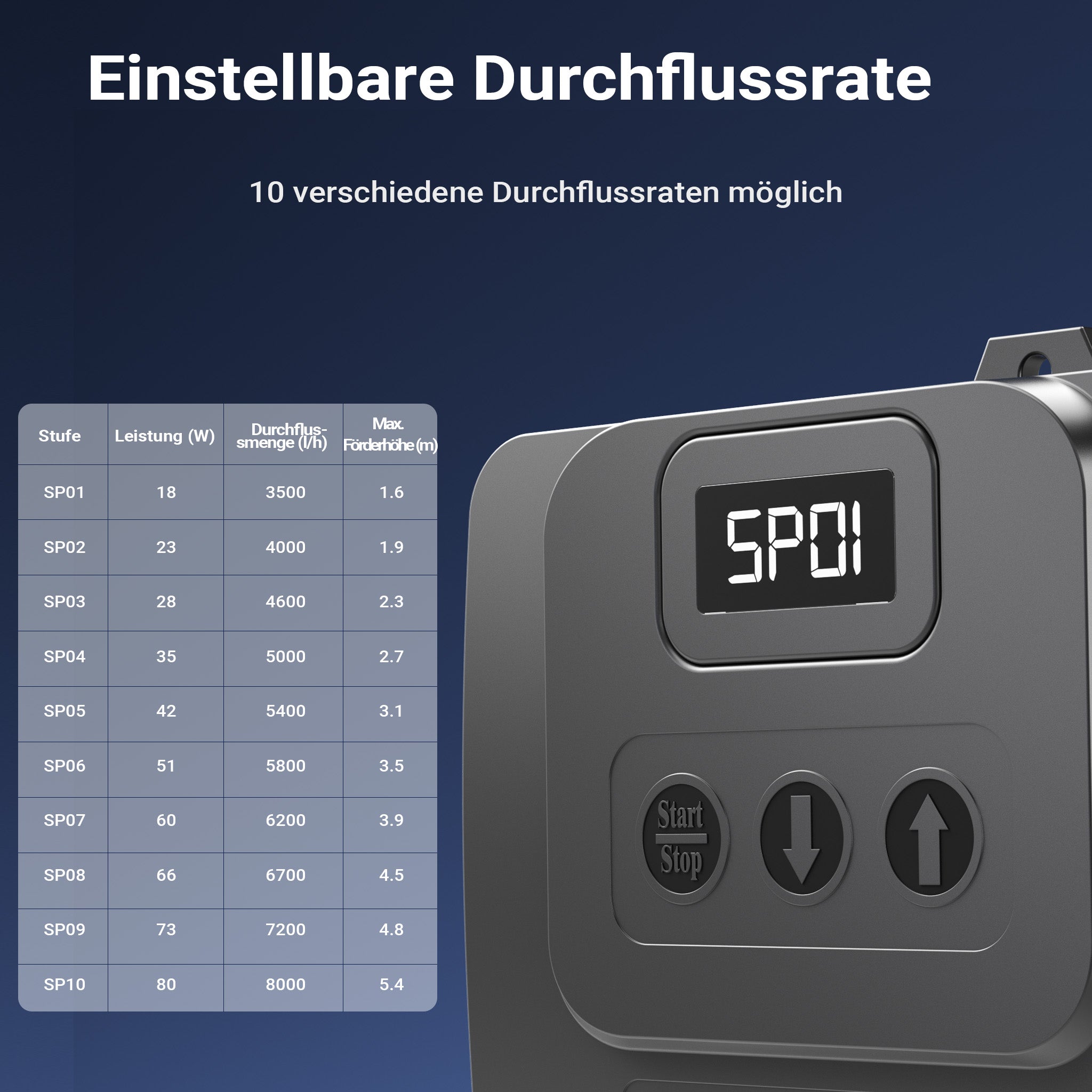 CET-8000 SuperECO Pompa per laghetto Regolabile in continuo da 500 a 8000l/h con 80W