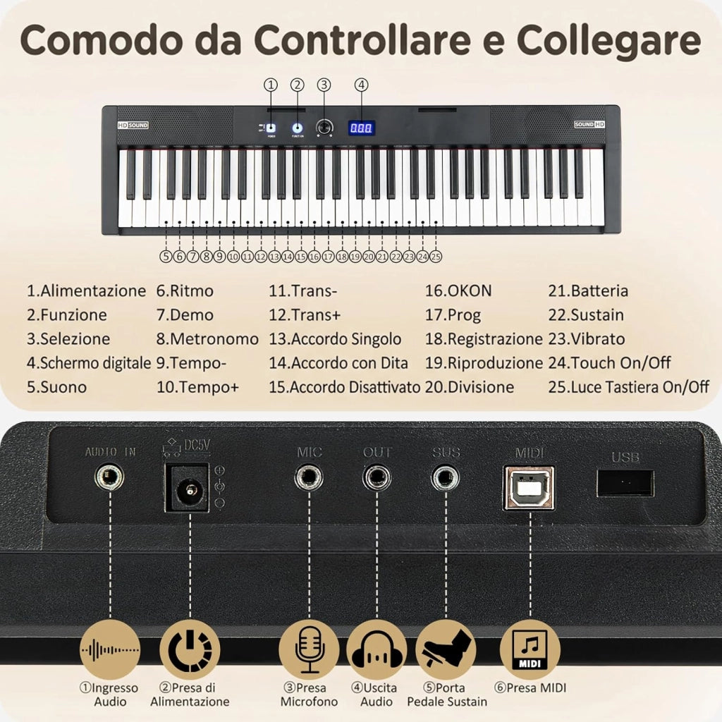 Tastiera Pianoforte a 61 Tasti, Set Pianoforte Elettrica con Supporto e Sgabello Regolabili, 128 Ritmi & 128 Toni e 80 Demo, Strumento Musicale per Bambini, Adolescenti e Adulti