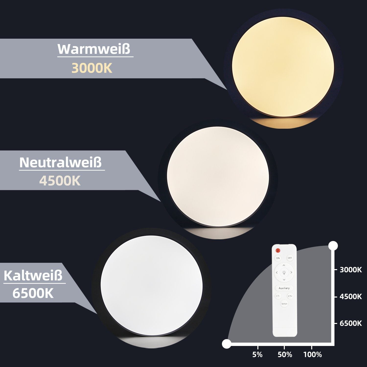 ZMH Lampada da soffitto plafoniera LED luce continua 37x2 5 cm dimmerabile