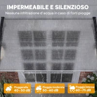 Tenda da Sole Curva con Viti e Bulloni Inclusi, in Policarbonato, PP e Alluminio, 90x150x25 cm