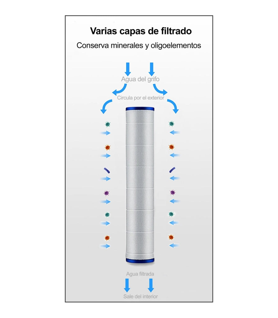 Pacco Filtri Cotone PP con Palline per Doccette | Filtrazione Micrometrica | Riduzione Cloro