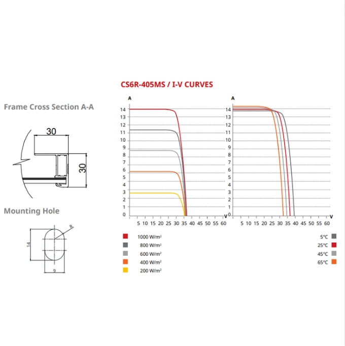 Modulo fotovoltaico monocristallino potenza 410w silver