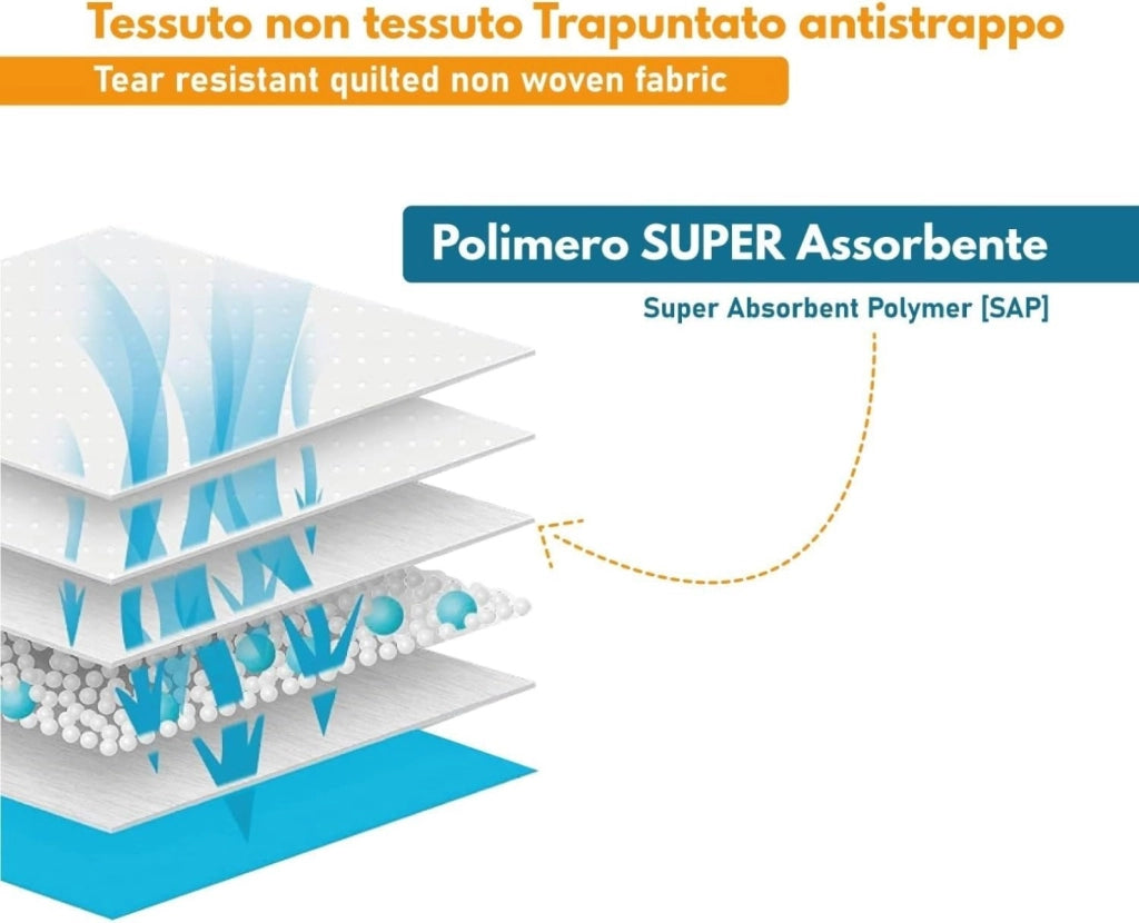 Traversine Cani 60x60 100 pezzi, Tappetini Igienici Per Cani, 60x60cm 100 pezzi Con Antiodore Tappetini per l'addestrame