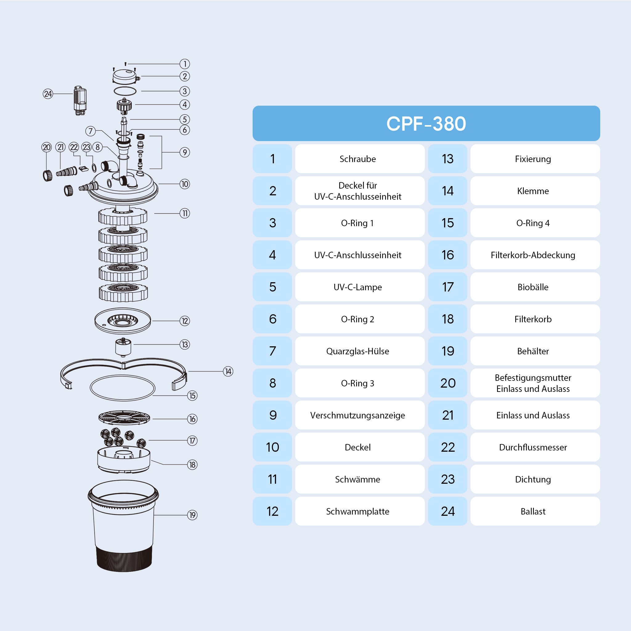 CPF-380 Filtro a pressione con UVC 11 W e chiarificatore per laghetti fino a 12.000l d’acqua