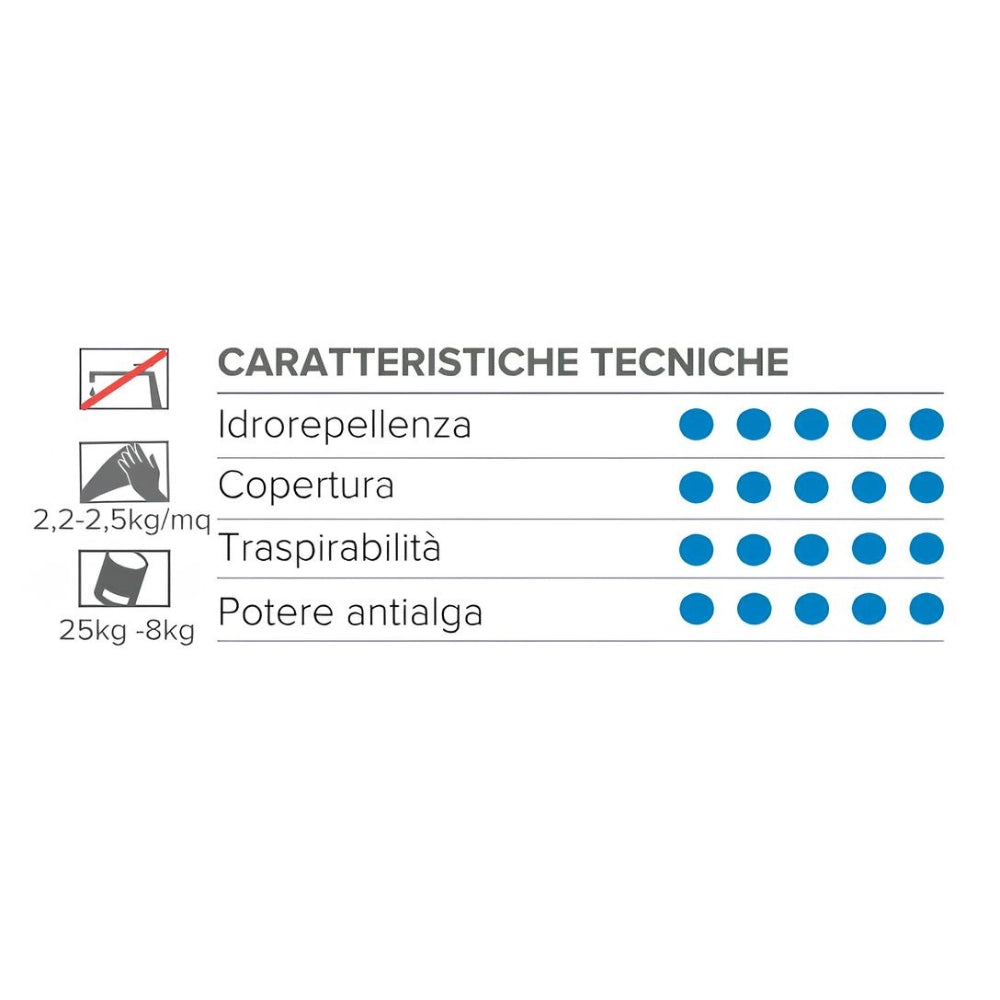 Fassaden schutz spatolato acril silossanico antialga rivestimento murale rasato *** formato 25 kg, confezione 1