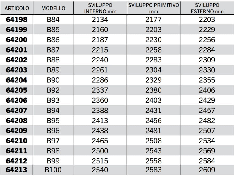 Cinghia trapezoidale sezione B modello B68 a B128 40° 17mm 14mm 11mm - 64199