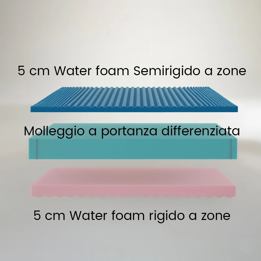 Materasso a molla Francese rigido 150X200 Cm ortopedico, capovolgibile lato rigido/semirigido Massaggiante H21cm, contro il mal di schiena, tessuto anallergico - MOD. MASSAGE.21