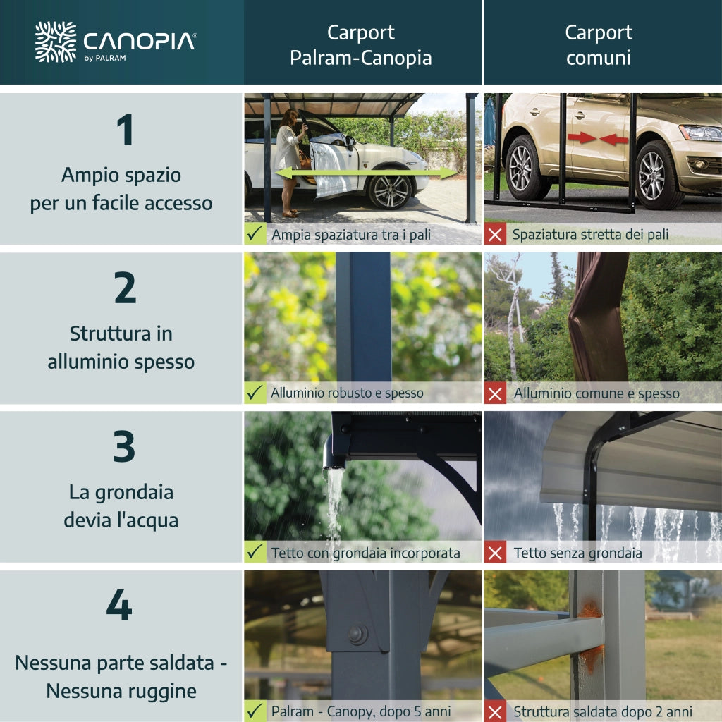 Carport  in Alluminio 3.6 X 6.5 m Canopia Alpine Alto RV