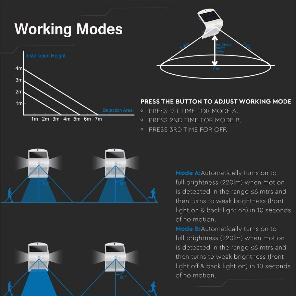 Riflettori/da/esterno/e/accessori