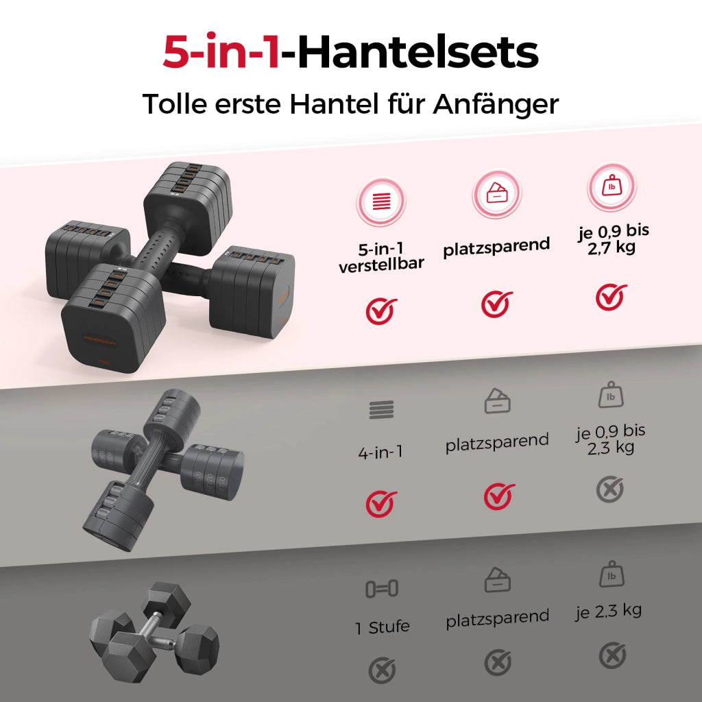 Set di manubri regolabili 5-in-1 ¨C zephmum ¨C 2 pezzi 5.4 kg
