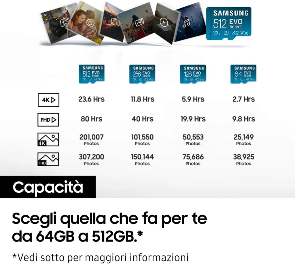 Samsung Memorie EVO Select Scheda MicroSD da 512GB, UHS-I U3, fino a 160 MB/s, compatibile con Smartphone, Tablet, Console Gaming, GoPro