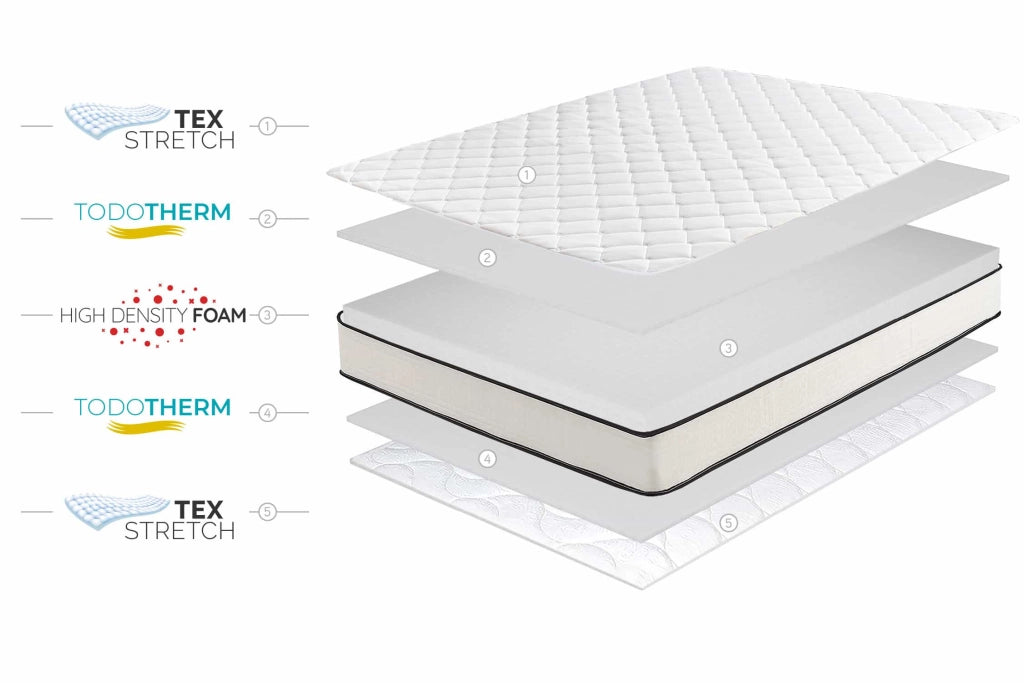 Materasso HR Core Slim Max 15cm, 80 X 190cm - Moonia