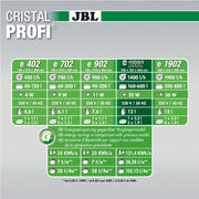 JBL Cristal Profi E Green Line - Filtro Esterno per Acquari Modello: 902