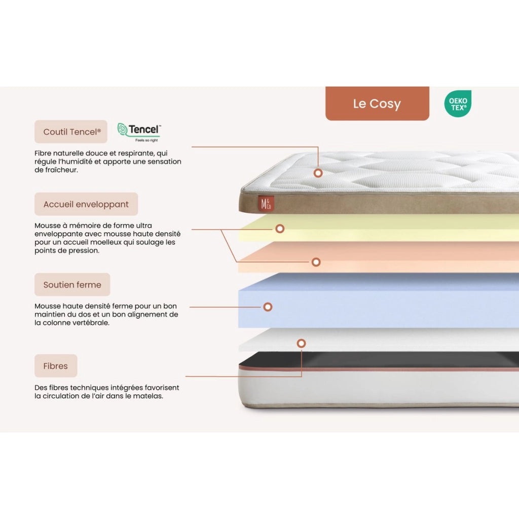 Materasso 200x200 cm Memory foam - Le Cosy
