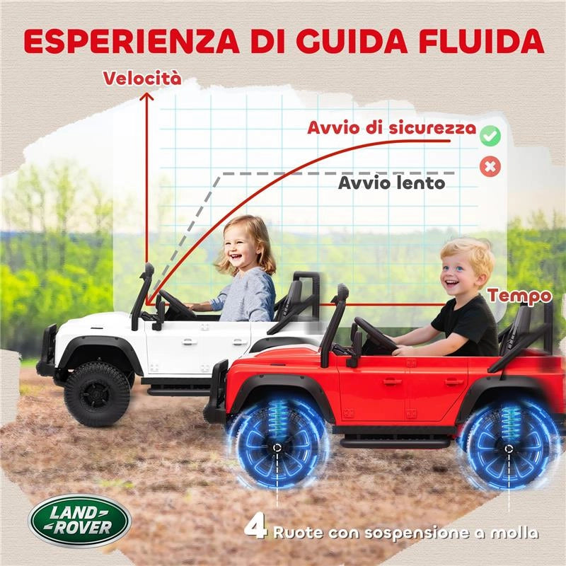 MACCHINA ELETTRICA PER BAMBINI 3-5 ANNI LAND ROVER OFFICIALE 12V CON TELECOMANDO, SOSPENSIONI, LUCI LED, ROSSO