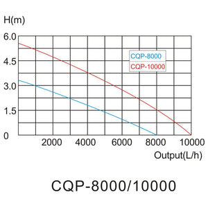 CQP-8000 Eco Pompa da laghetto 8000l/h 70W per circolazione acqua fontana