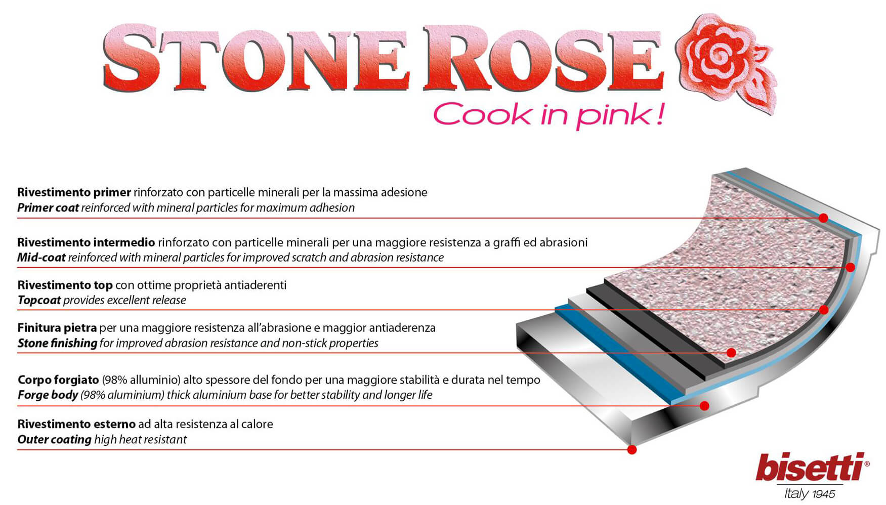 Casseruola 2 Manici in Alluminio Ø 24 cm Antiaderente Induzione Bisetti Stonerose
