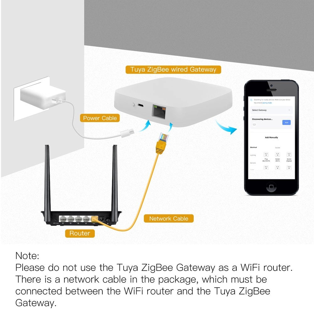 Gateway Con Cavo, ZigBee 3.0, TUYA, Smart Life, 1A, 5V, 94X94X22mm, IP20, SHZ3301