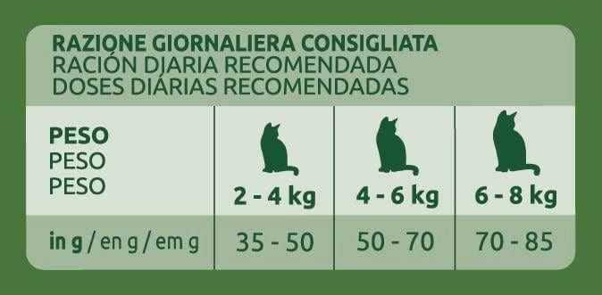 ULTIMA CROCCHETTE URINARY PER GATTO GUSTO POLLO 440 GR LIENA TRATTO URINARIO SANO