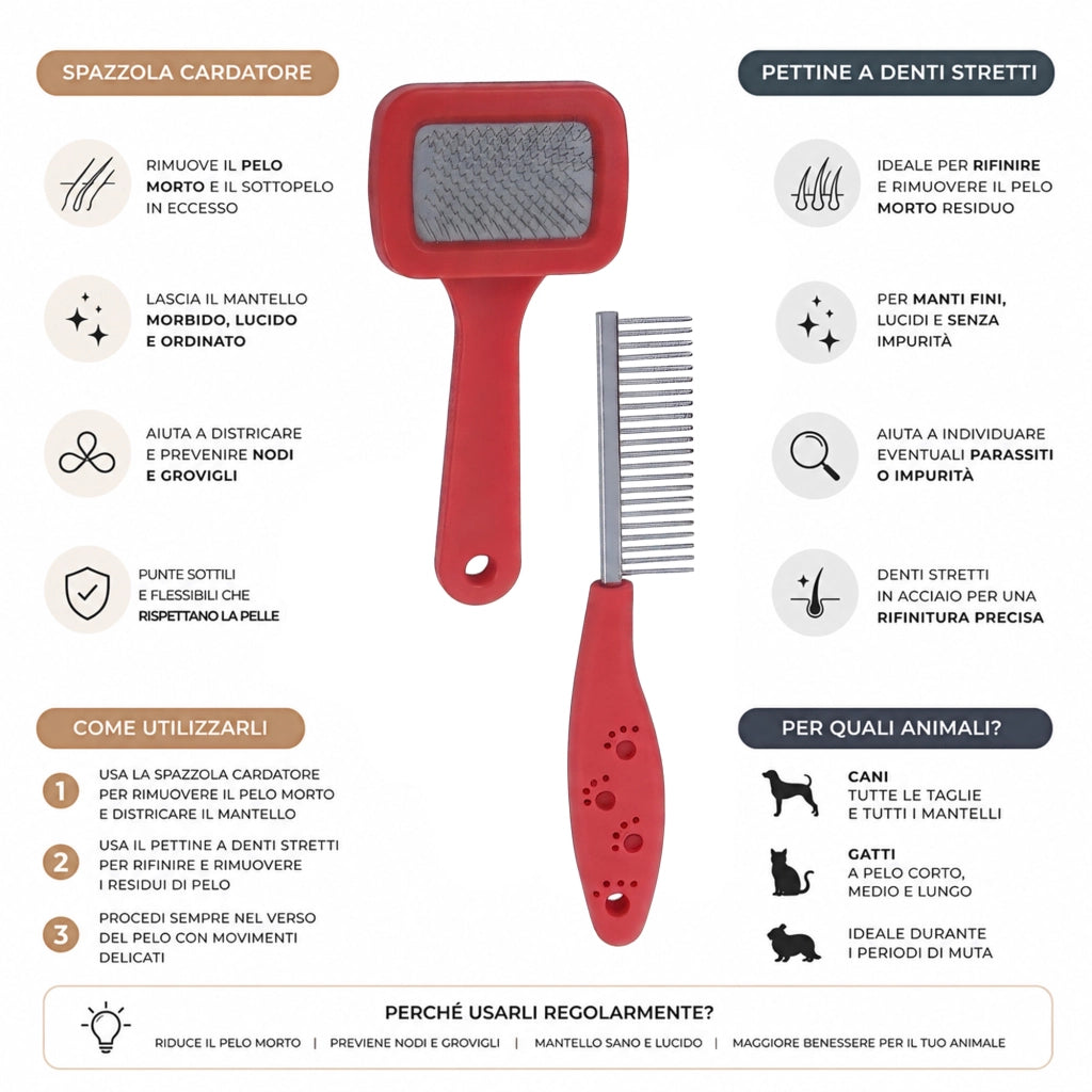 Kit Toelettatura per Cani e Gatti con Spazzola Cardatore e Pettine a Denti Stretti, Rimozione Pelo Morto e Sottopelo, Accessori Grooming Professionale Rosso