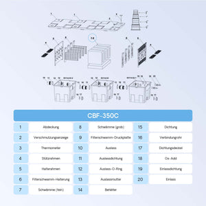 Set completo di spugne filtranti grana grossa e fine per filtro laghetti CBF-350C