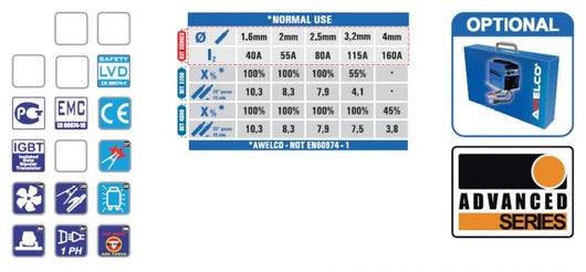 Saldatrice a Elettrodi MMA Inverter Awelco Bit 4000 con Valigetta