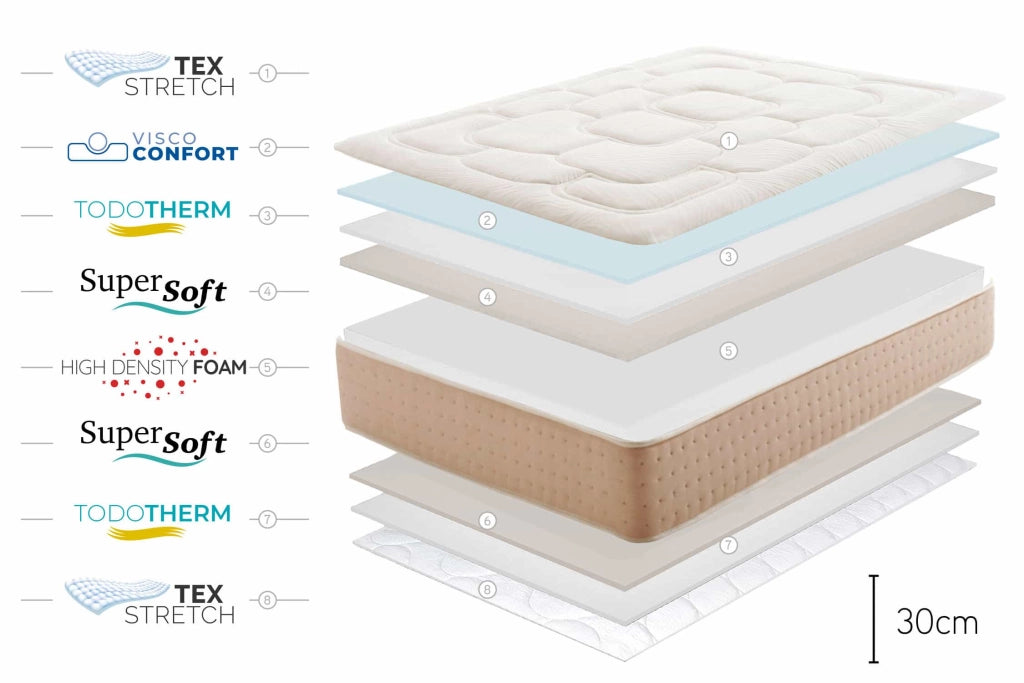 Materasso viscoelastico Royal Prime - 140X200, 30cm - Moonia