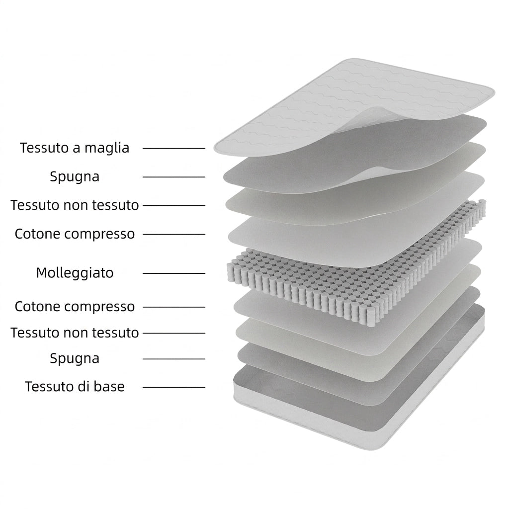 Materasso 140x200 molle insacchettate; spessore 23cm; supporto schiena; memory foam; bianco