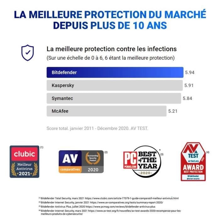 Bitdefender Antivirus Plus - 3 PC - 2 anni
