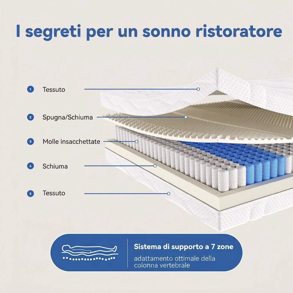 Materasso a Molle Insacchettate 140x200 cm Ergonomico 7 Zone; Altezza 20 cm; Schiuma e Molle; Bianco e Grigio