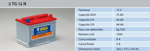 BATTERIA NBA PIASTRA TUBOLARE CORAZATA 2TG12N
