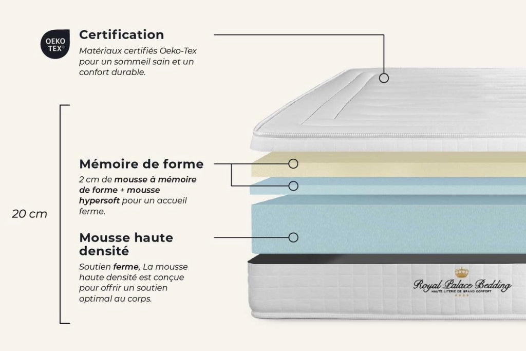 kit rete e materasso matrimoniale Nottingham 180 x 210cm - Spessore : 20cm - memory foam - rigido