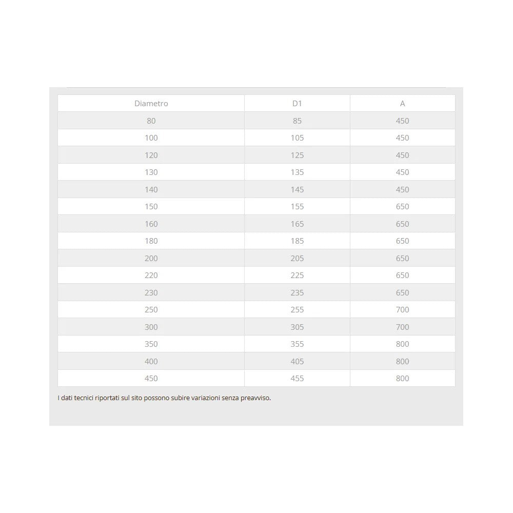 Faldale in rame da 120mm modello per tetti inclinati