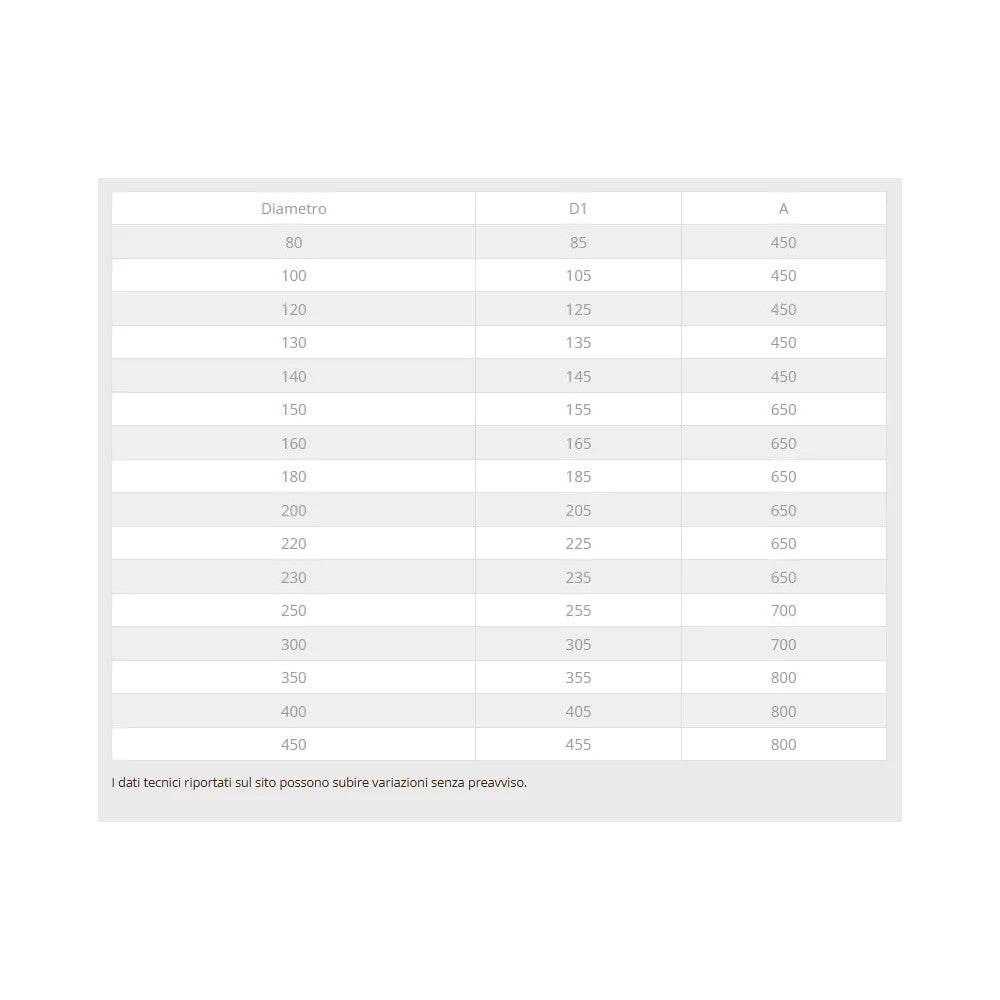 Faldale in rame da 130mm modello per tetti piani