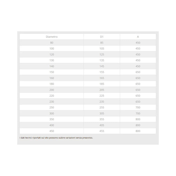 Faldale in rame da 160mm modello per tetti piani