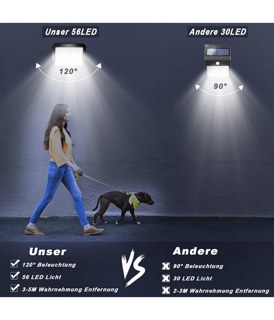 Faretto Led Da Esterno Con Pannello Solare Sensore Di Movimento Crepuscolare         