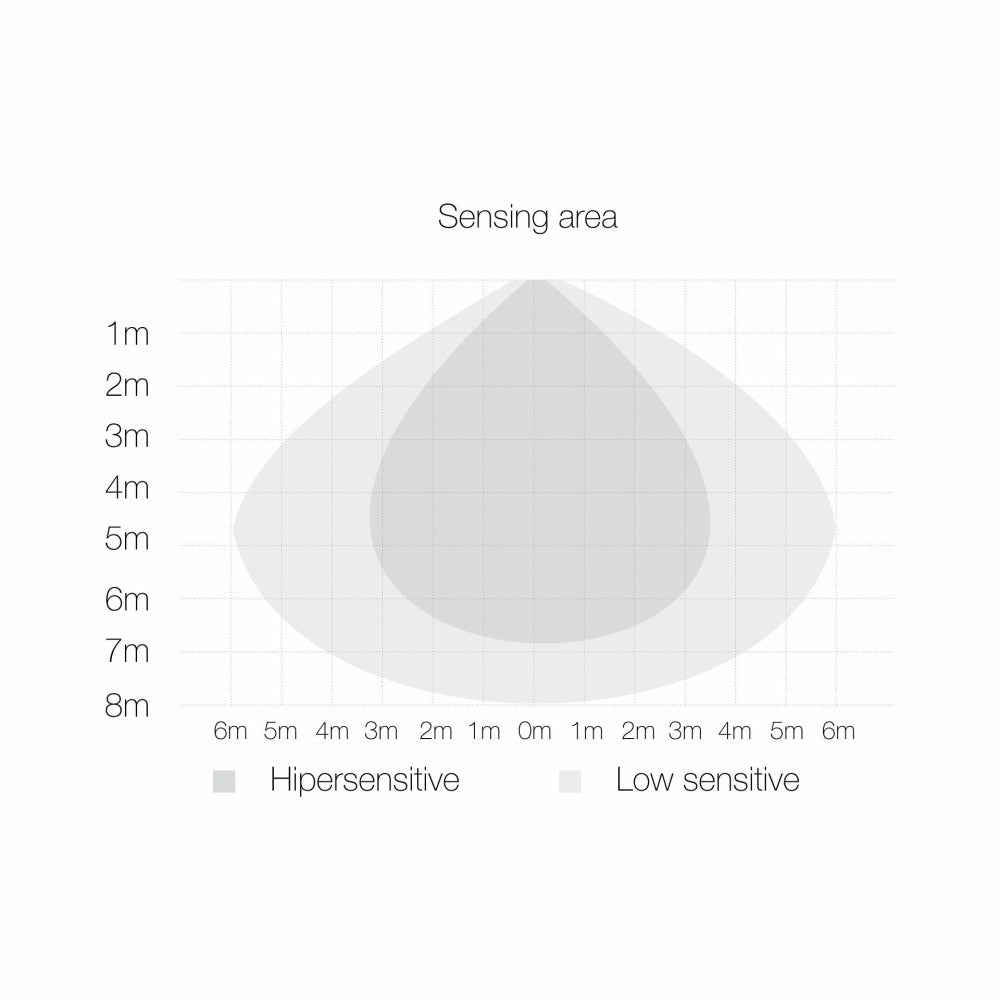 Faro a led SKY 10W IP65 con sensore integrato 5000k Bianco