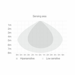 Faro a led SKY 10W IP65 con sensore integrato 5000k Bianco