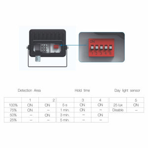 Faro a led SKY 10W IP65 con sensore integrato 5000k Nero