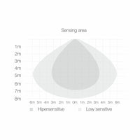 Faro a led SKY 50W IP65 con sensore integrato 5000k Nero