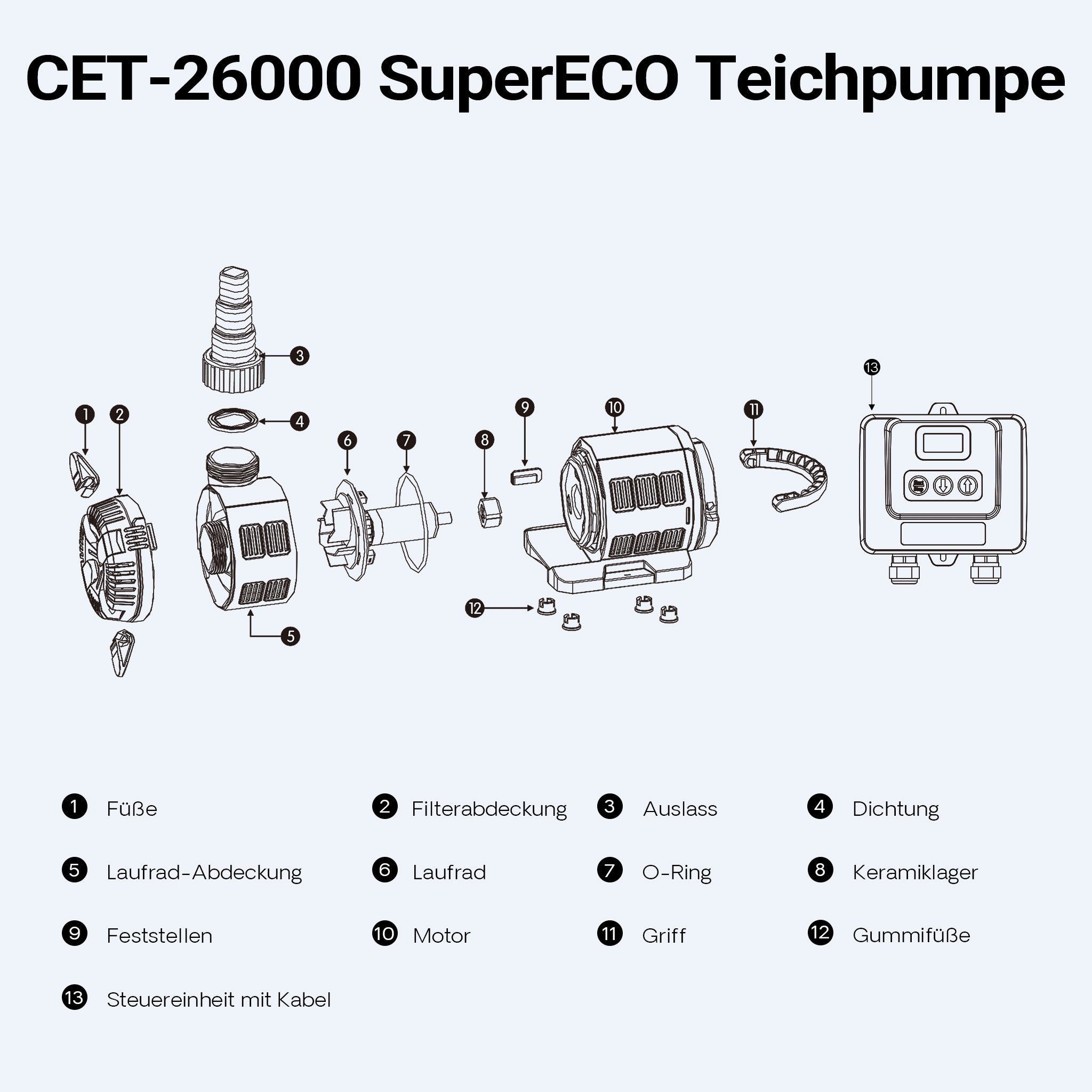 CET-8000 SuperECO Pompa per laghetto Regolabile in continuo da 500 a 8000l/h con 80W