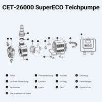 CET-8000 SuperECO Pompa per laghetto Regolabile in continuo da 500 a 8000l/h con 80W