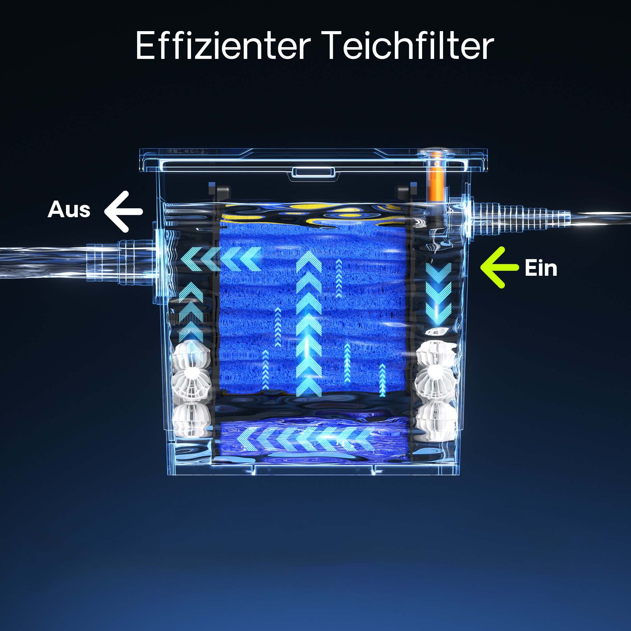 Set completo di spugne filtranti a grana grossa e fine per filtro laghetti CBF-350