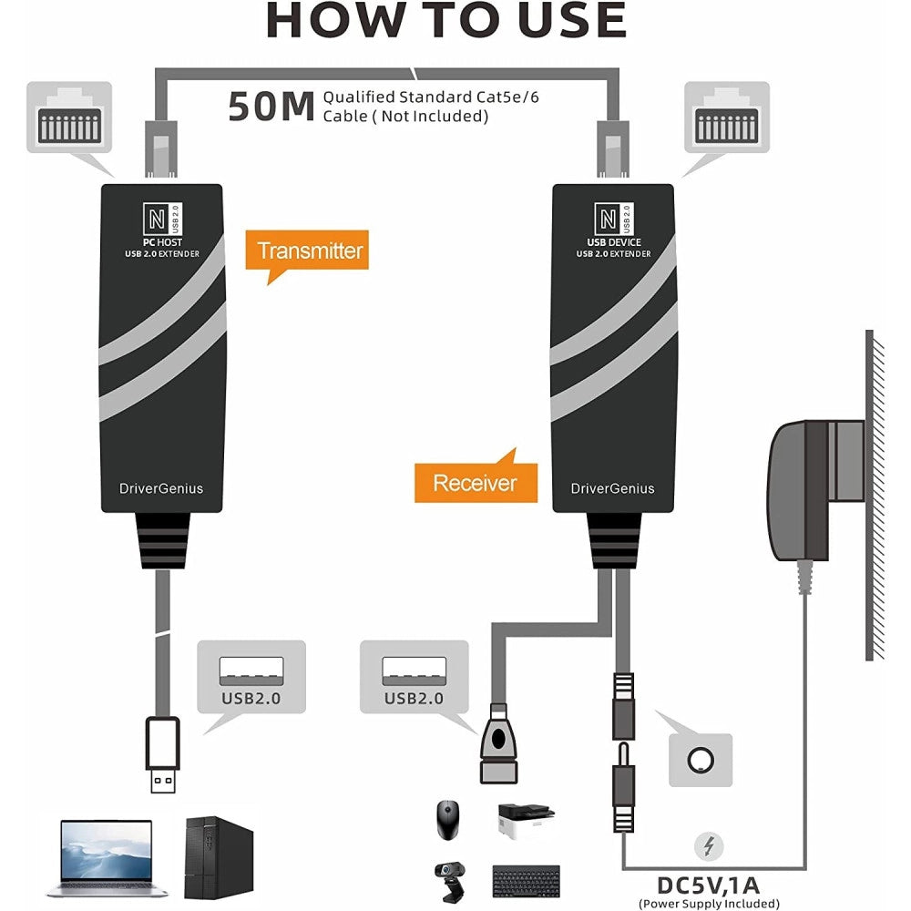 Trade Shop - Usb 2.0 Extender Rj45 2 Posizioni Estensione Fino A 100m Velocità 480mbps Q-u102 -