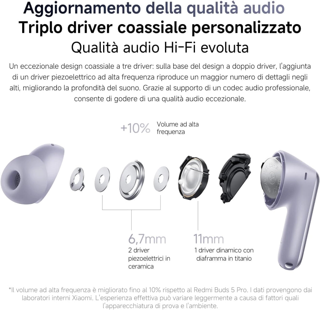 Redmi Buds 6 Pro: Auricolari wireless Bluetooth in-ear, Cancellazione attiva del rumore fino a 55dB con regolazioni multilivello, Hi-Res, Fino a 9.5h+36h Durata della Batteria, IP54, Bianco