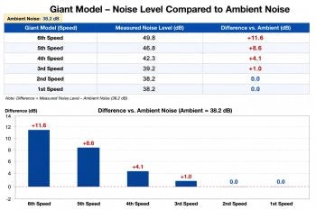 Ventilatore da soffitto a risparmio energetico GIANT bianco 245 cm con 9 pale in alluminio con telecomando 6 velocità