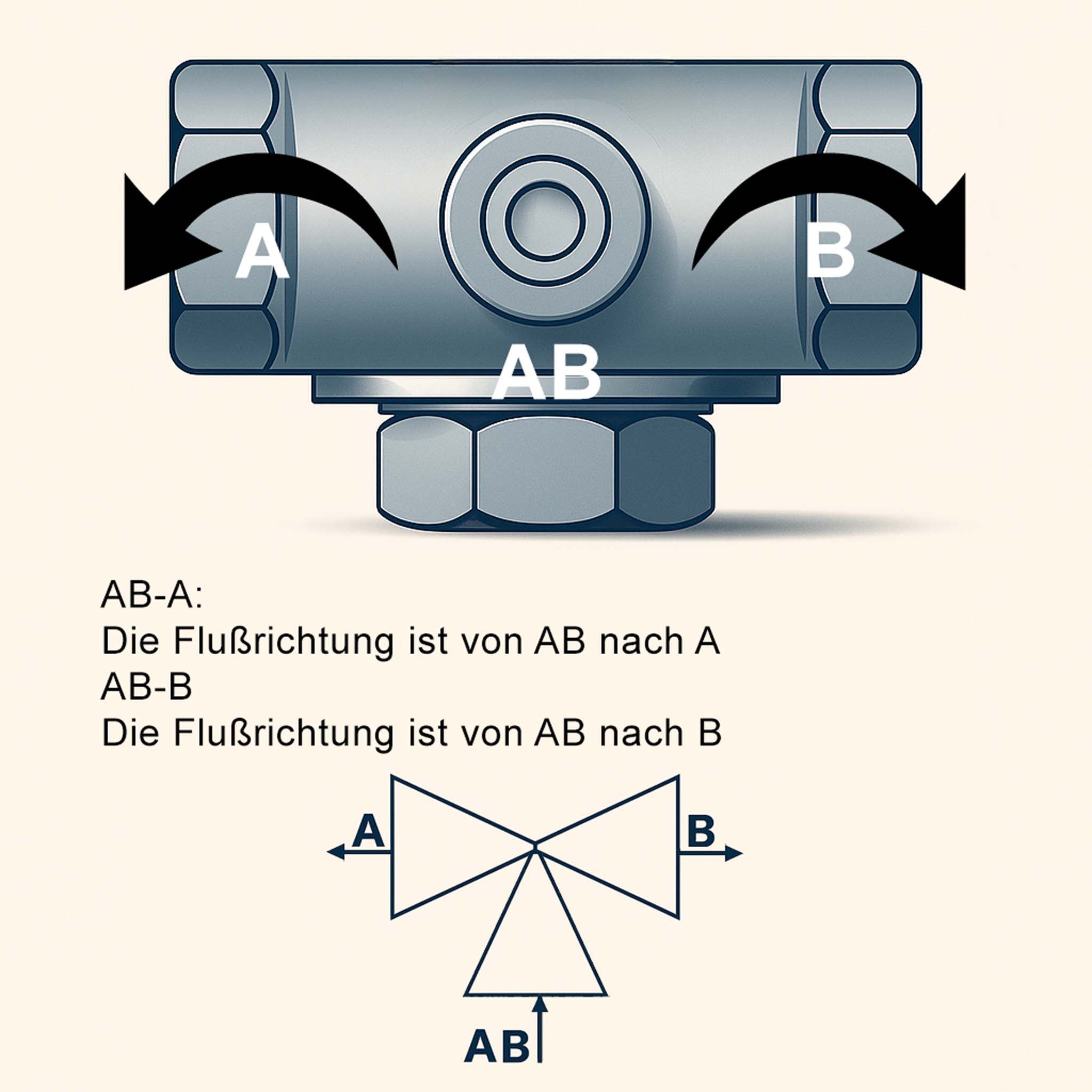 Valvola di zona motorizzata a tre vie serie DQ320 220VAC DN20 26.9 mm (3/4")