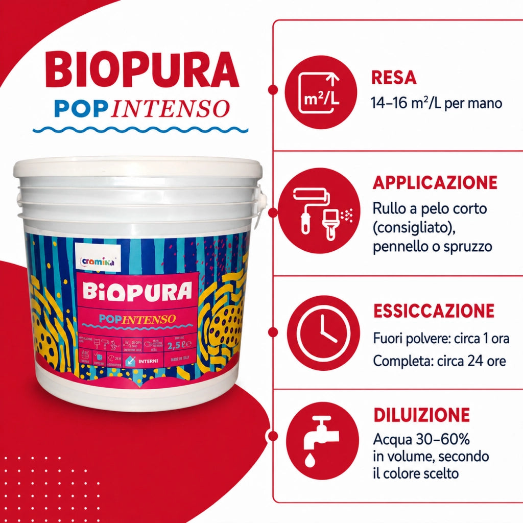 Popintenso palestra e decori interni pittura murale lavabile e coprente cromika *** formato 2.5 lt, colore- rosso mag...
