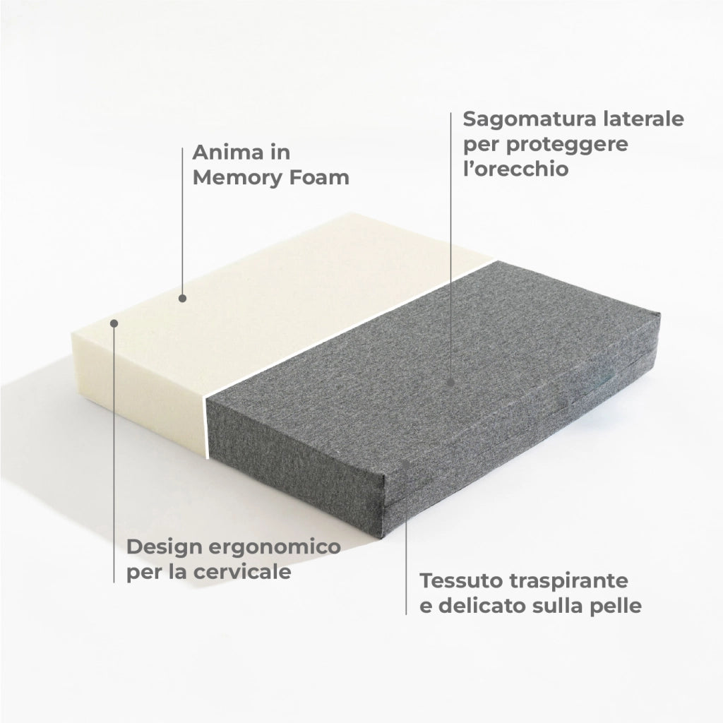 Cuscino per Sedia a Rotelle Antidecubito Memory Foam 45x43x7 cm – Cuscino Seduta Comfort, Sollievo Pressione Coccige e Schiena, Traspirante Lavabile